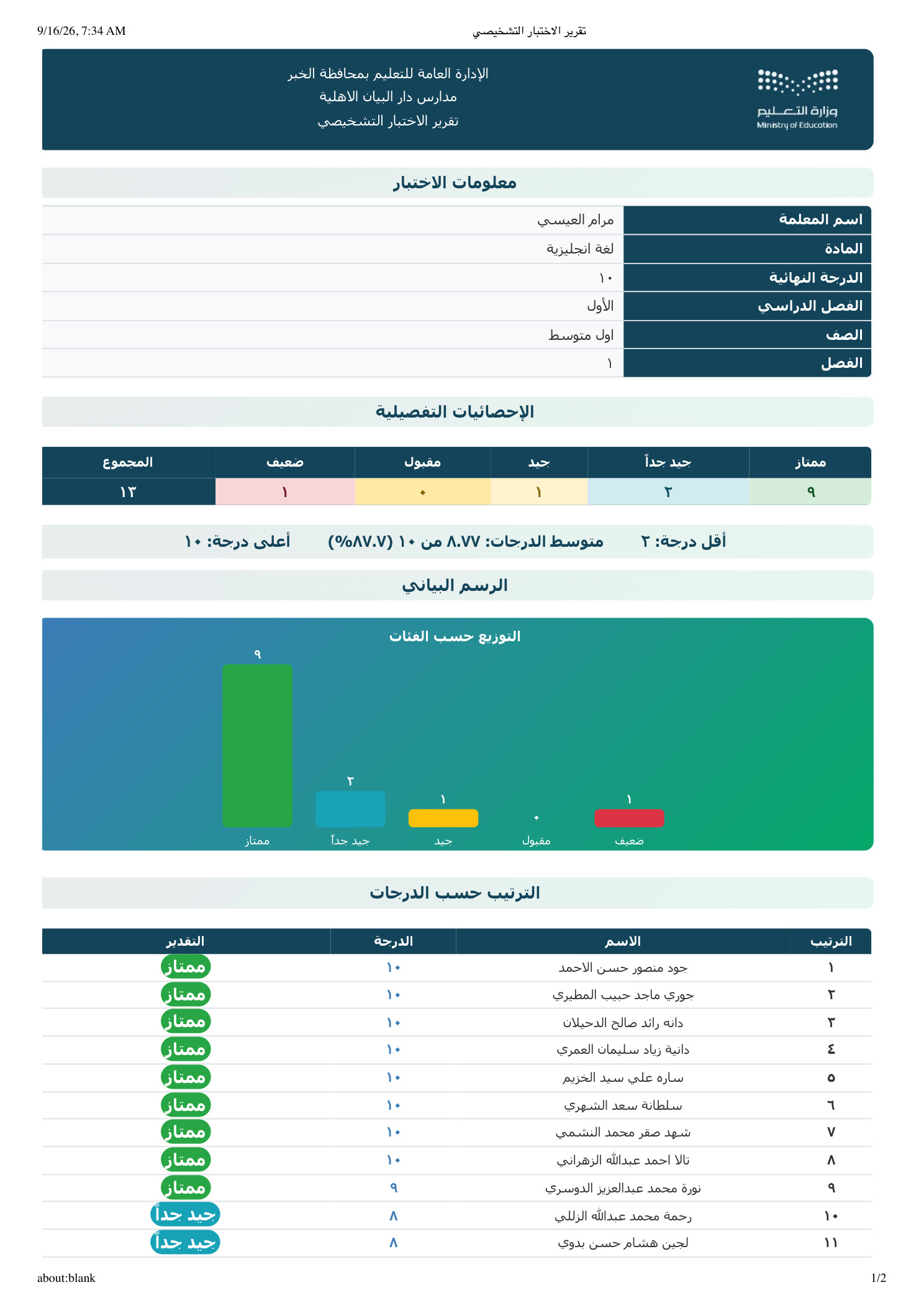 نتائج الاختبار التشخيصي وتحليلها — الأول المتوسط