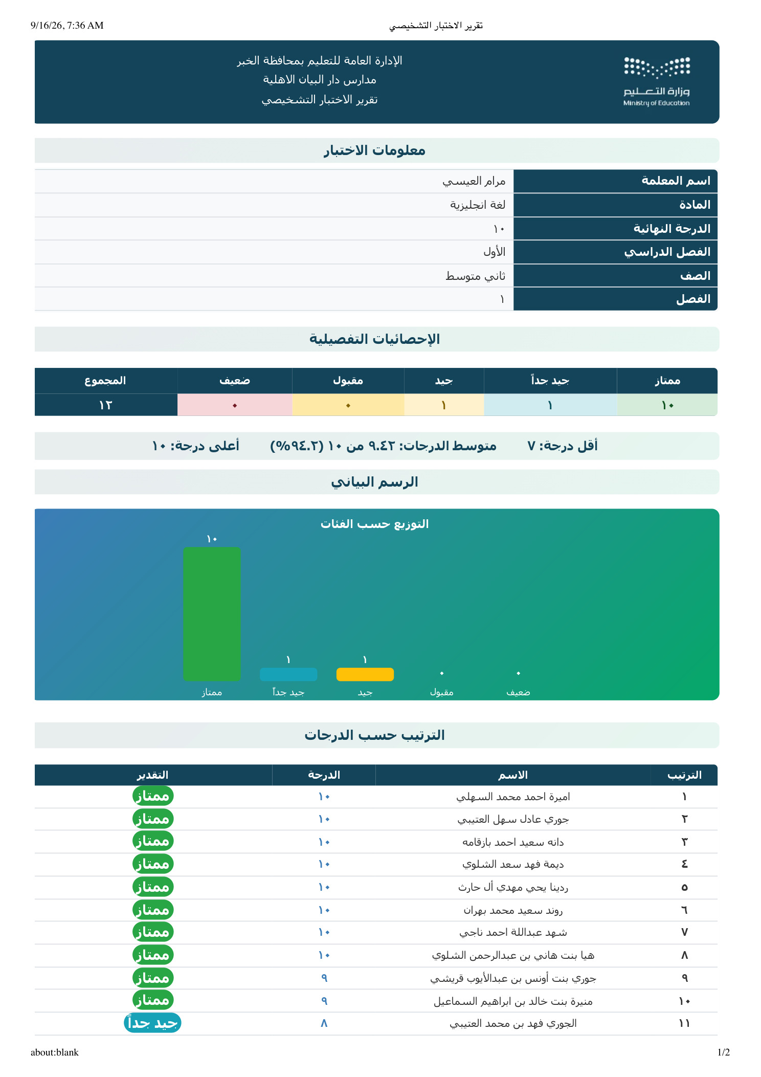 نتائج الاختبار التشخيصي وتحليلها — الثاني المتوسط