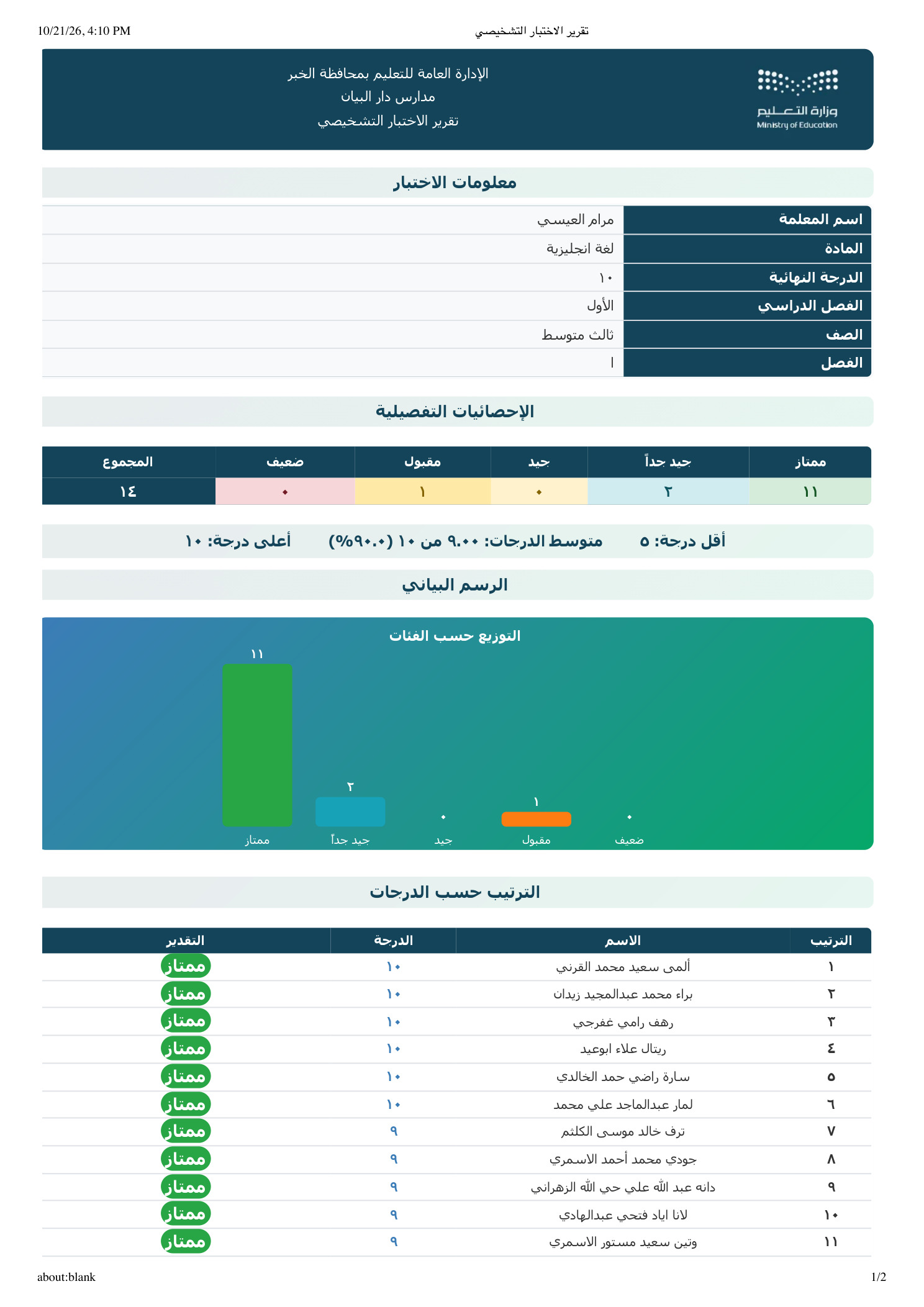 نتائج الاختبار التشخيصي وتحليلها — الثالث المتوسط