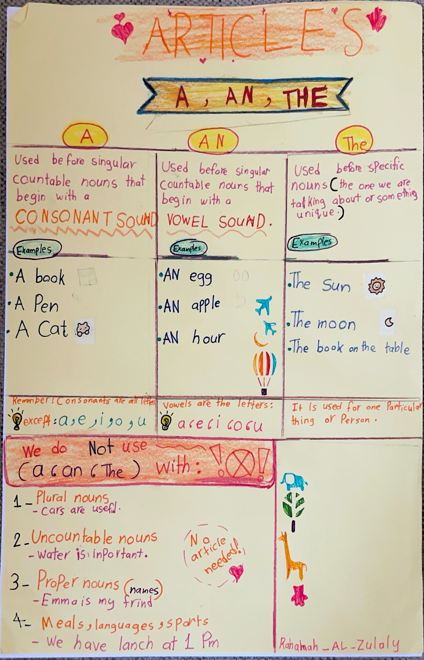 أدوات التعريف والتنكير — A, An, The