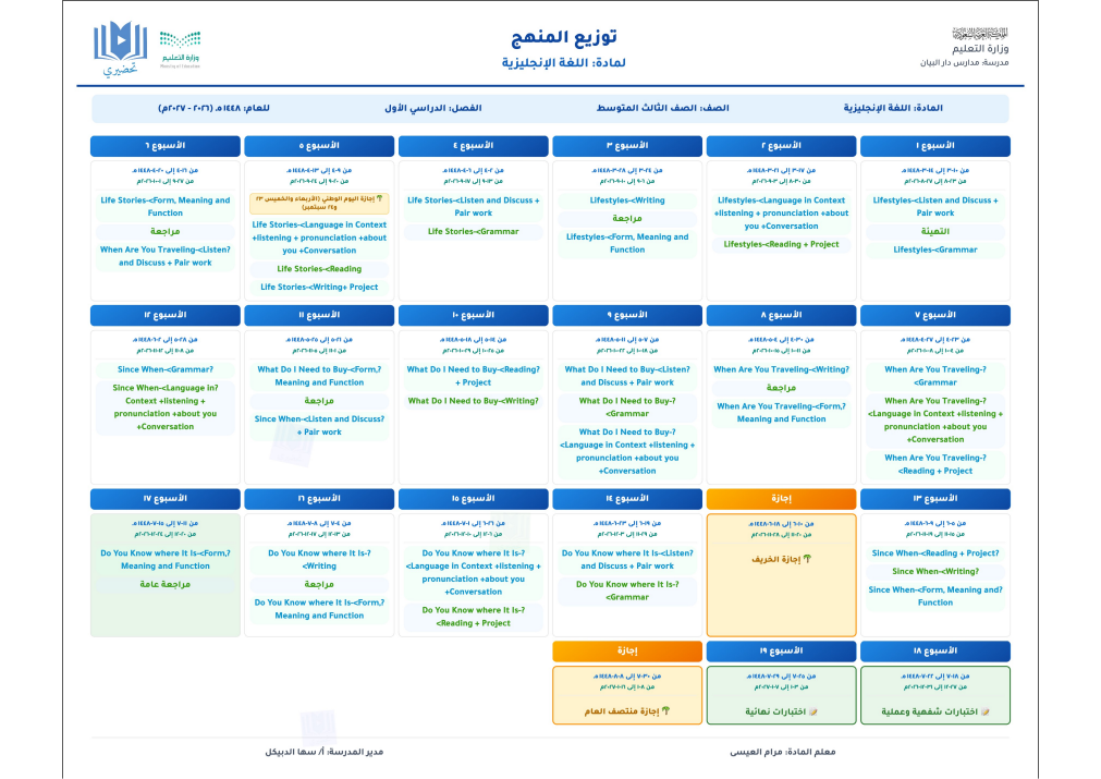 توزيع الإنجليزية — الثالث المتوسط — الفصل الأول 1448هـ